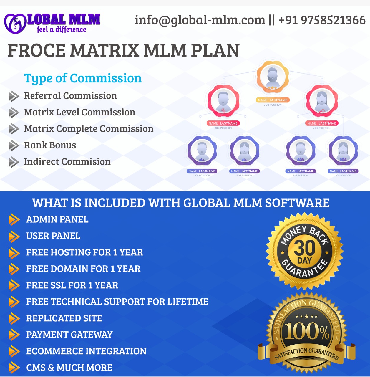 Force Matrix MLM Plan